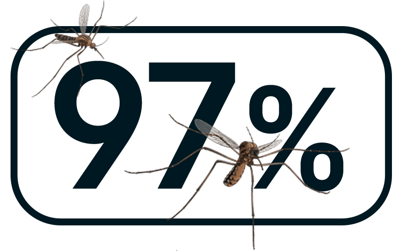 Dark blue icon for 97% reduction in mosquito populations mobile